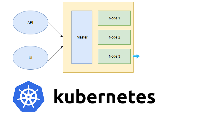 kubernetes