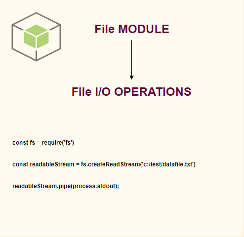 node File